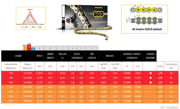 Regina Chain RX3 520